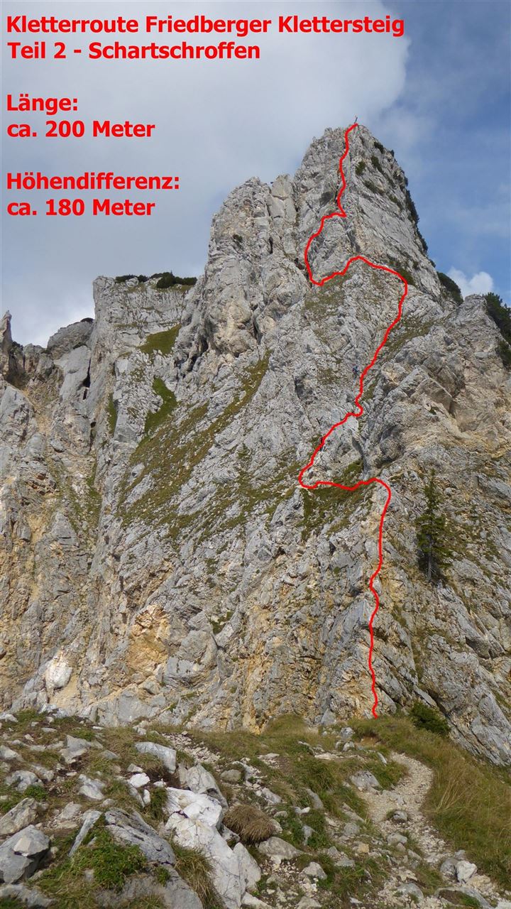 Routenführung Schartschrofen